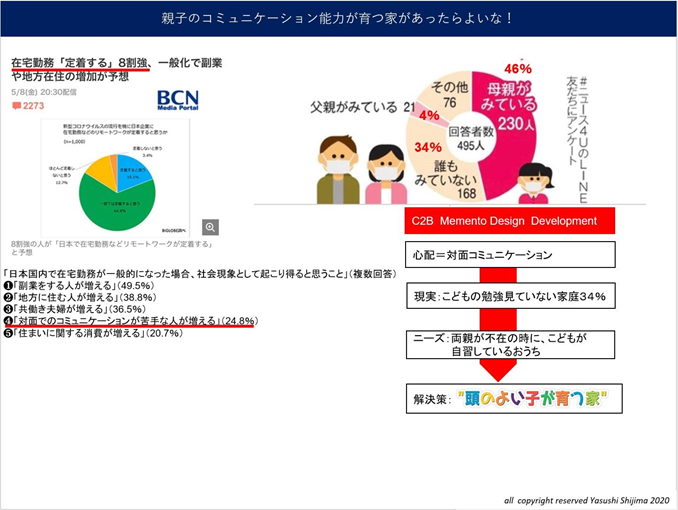 四十万靖と建てる頭のよい子が育つ家